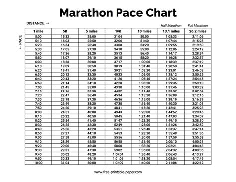 Printable Marathon Pace Chart